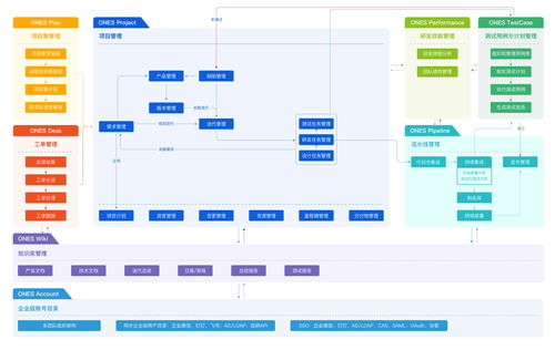 技術管理者如何幫助軟件開發團隊提高效率